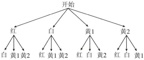 白黄1黄2红黄1黄2红白黄2黄1