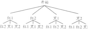 红红2黑黑2红2黑12红11里2红1红2里2红1红2黑1