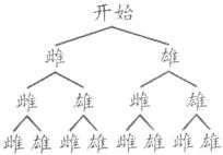 雌雄雌雄雌雄雌雄雌雄雌雄雌雄