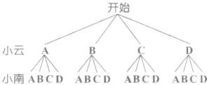 小云小南ABCDABCDABCDABCD