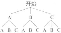 ABCABCABC