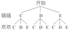 丽丽C欢欢CDECDECDE