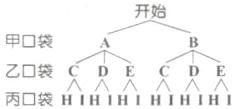甲口袋乙袋丙O袋HIHIHIHIHIHI