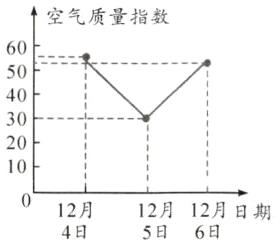 12月12月12月日期5日6日4日