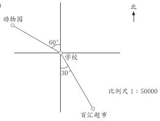 比例尺150000百汇超市