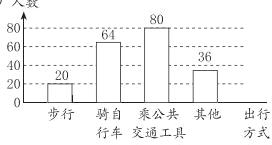20步行骑自乘公共其他出行方式行车交通工具