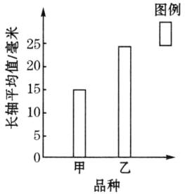 品种