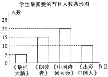 最强朗读中国诗出彩节目大脑者词大会中国人