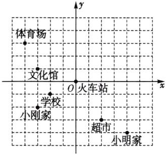 小刚家T11二L二小明家