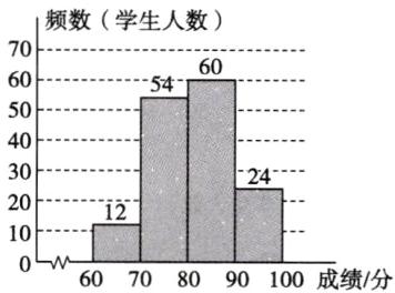 10wN60708090100成绩分