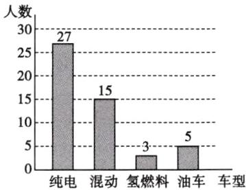 纯电混动氢燃料油车车型