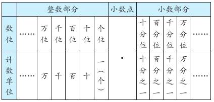 分分分分万千百十之之之之