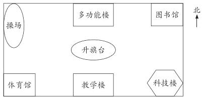 科技接体育馆教学楼