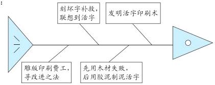 雕版印刷费工先用木材失败寻改进之法后用胶泥制泥活字