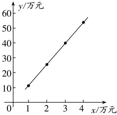 01234x万元