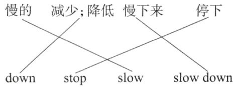 slowdowndownslowstop