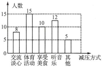 0流体曩受音其减压方式