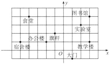 学楼宿舍楼0大门