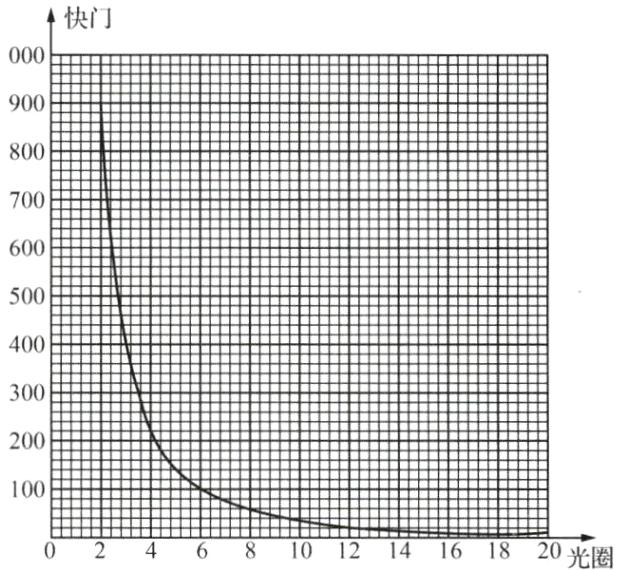 里用里用田用H一田8晒02468101214161820光圈