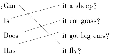 DoesitgotbigearsitflyHas