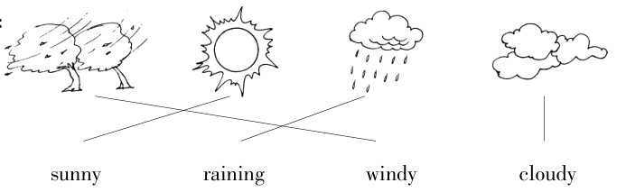 windycloudyrainingsunny