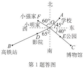 高铁站博物馆第1题答图