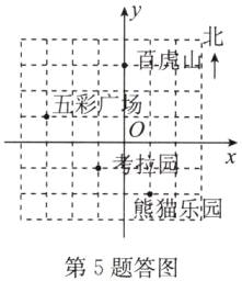 L熊猫乐园第5题答图
