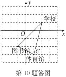 7体育馆第10题答图