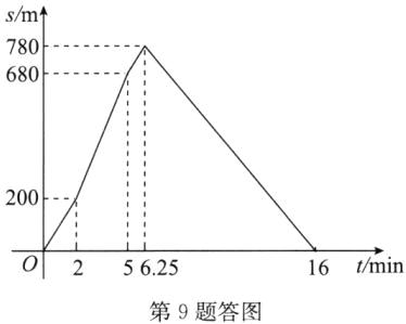 tmin562516第9题答图
