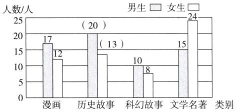 508漫画历史故事科幻故事文学名著类别