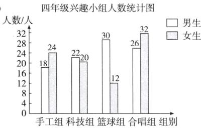 0手工组科技组篮球组合唱组组别