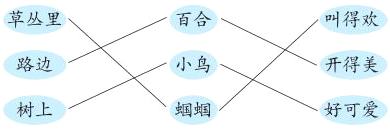 小鸟路边开得美树上好可爱