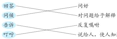 反复嘱咐告诉叮疃说给人使人知道