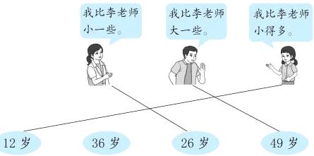 12岁36岁49岁26岁