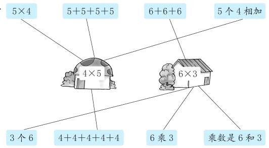 6乘3乘数是6和33个644444