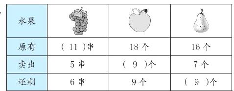 卖出5串9个7个9个还剩6串9个