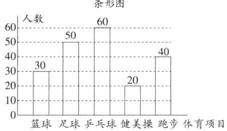 10篮球足球乒乓球健美操跑步体育项目