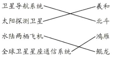 全球卫星星座通信系统鲲龙