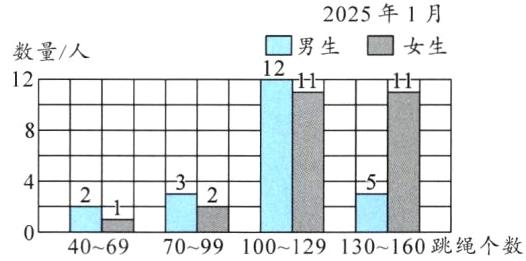 02880日40697099100129130160跳绳个数