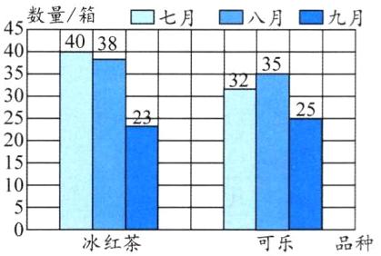 冰红茶可乐品种