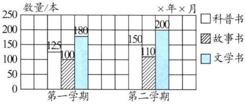 50第二学期第一学期