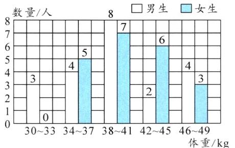 30333437384142454649体重kg