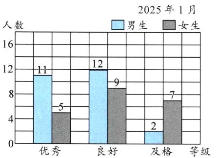 优秀良好及格等级