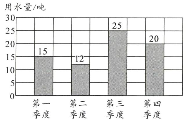 第一第二第三第四季度季度季度季度