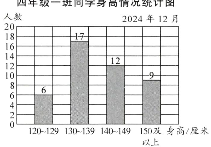 以上