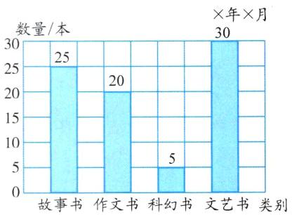 故事书作文书科幻书文艺书类别