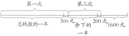 总钱数的一半1600元余下的一半