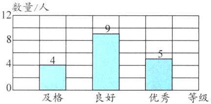 良好优秀等级及格