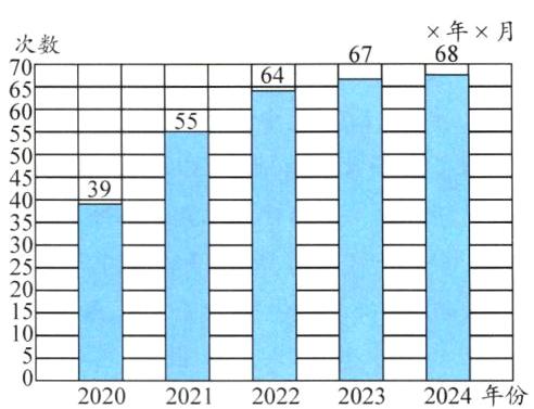 20202021202220232024年份