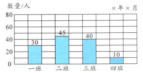 200二班三班四班一班